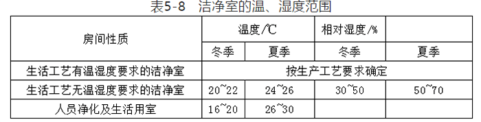 電子廠房裝修設計